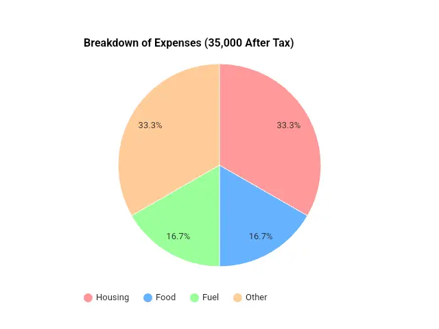 breakdown expensive